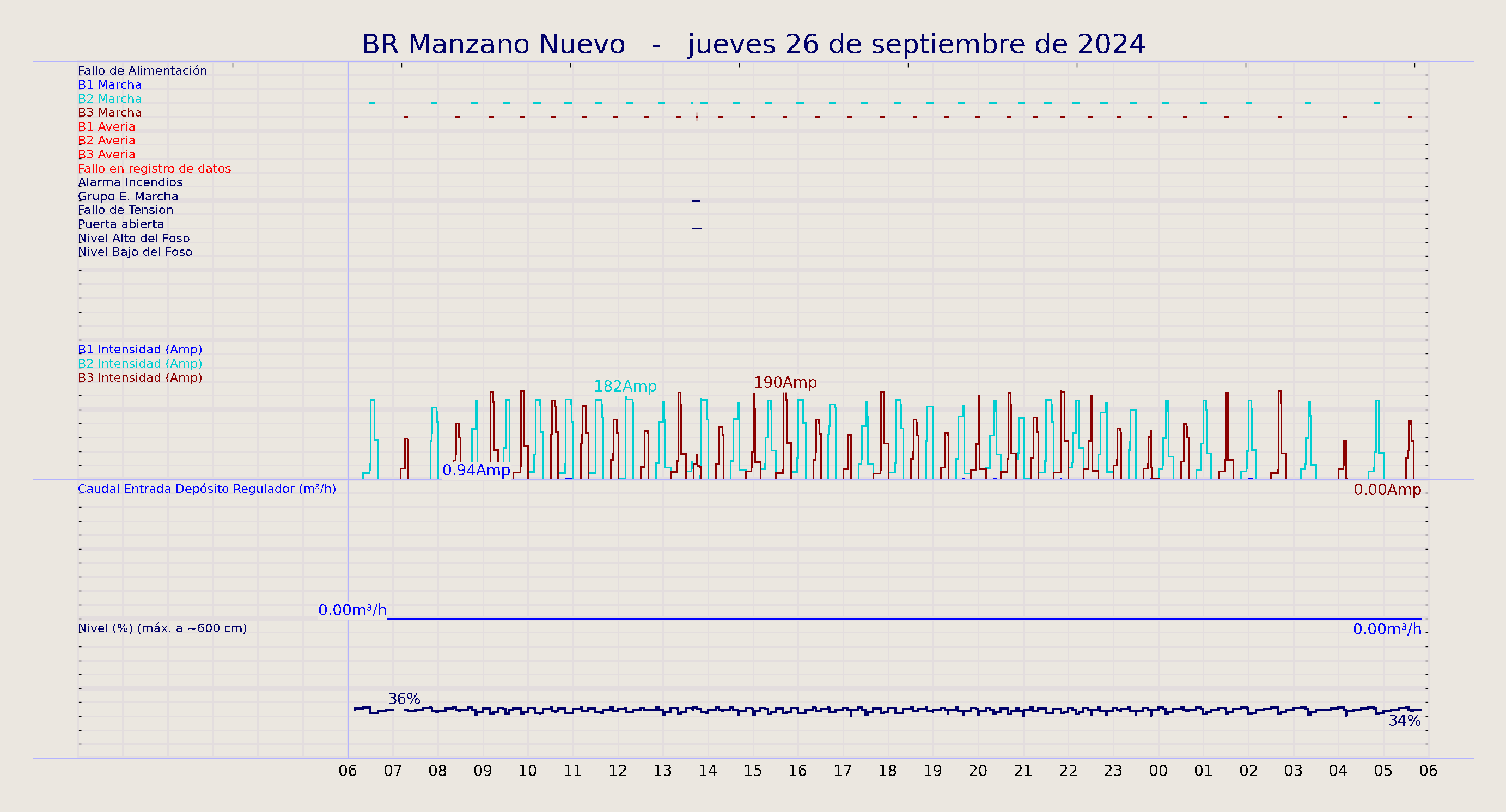 ../../imagenes/vid/2024/BR Manzano Nuevo/2024-09-26 BR Manzano Nuevo.png